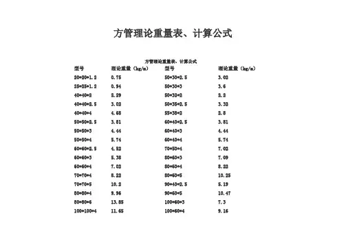 方管理论重量表、计算公式