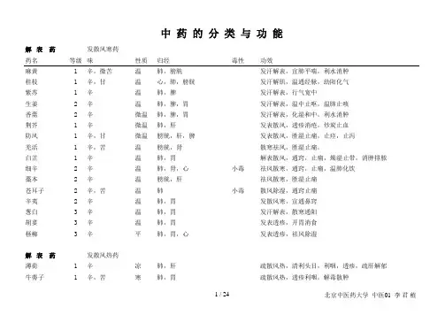 中药的分类与功能功效