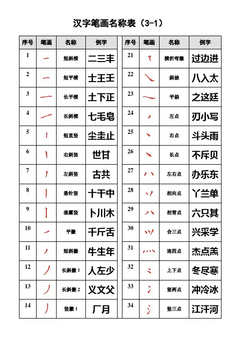 汉字笔画名称表(大全)