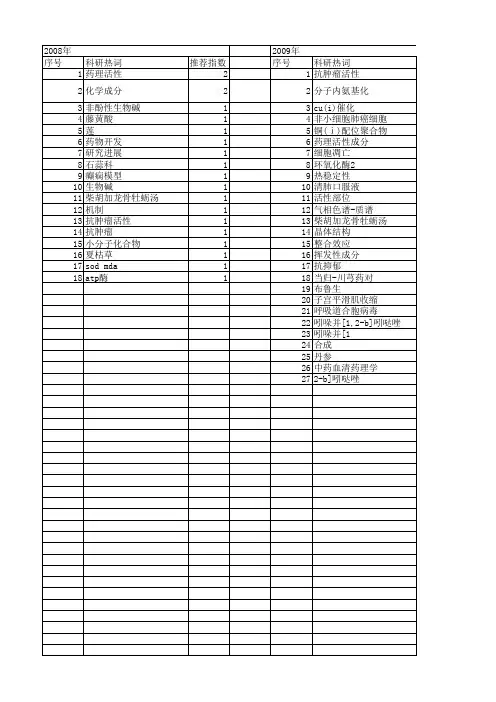 【江苏省自然科学基金】_药理活性_期刊发文热词逐年推荐_20140819