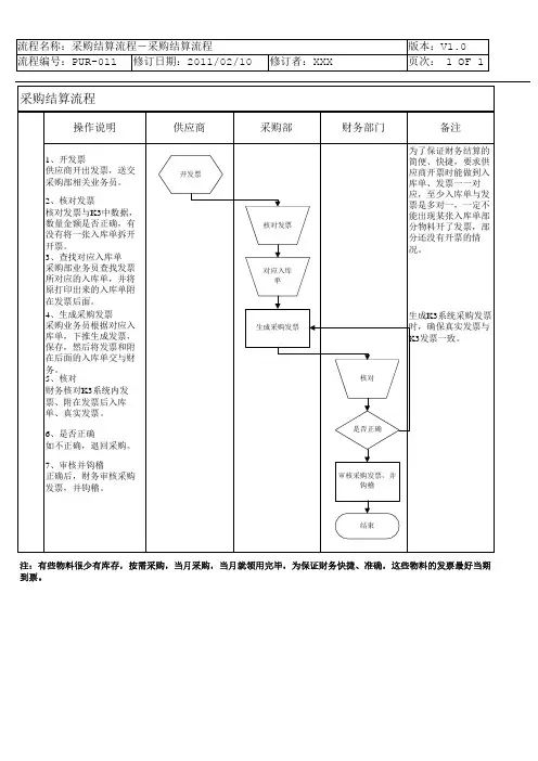 金蝶K3 WISE采购结算流程-采购结算流程