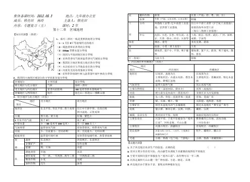 专题复习(五)