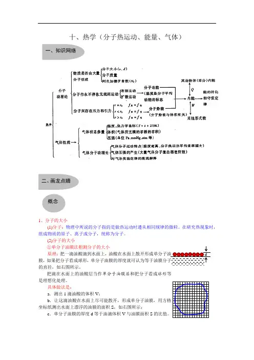 十一、热学(分子热运动、能量、气体)