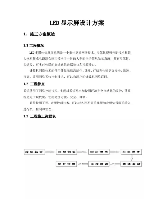 LED大屏设计方案
