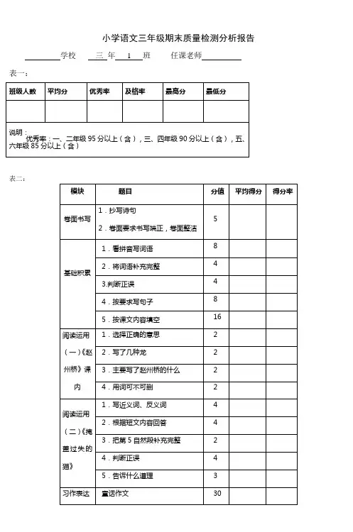 小学语文五年级期末质量检测分析报告