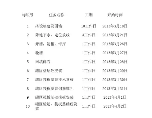 施工进度计划表