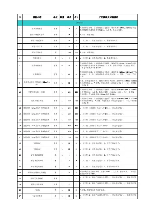 工程预算报价表(很全)