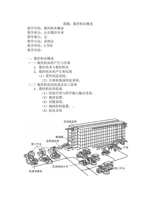 数控车实训教案