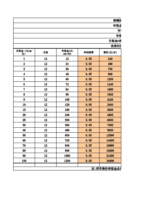 商铺投资回报率计算模版经典
