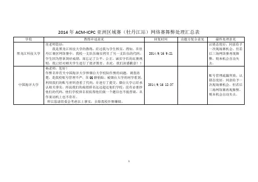 2014年ACM-ICPC亚洲区域赛(牡丹江站)网络赛舞弊处理汇总表