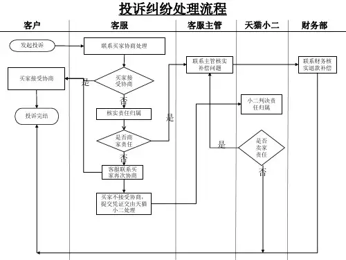 投诉纠纷处理流程
