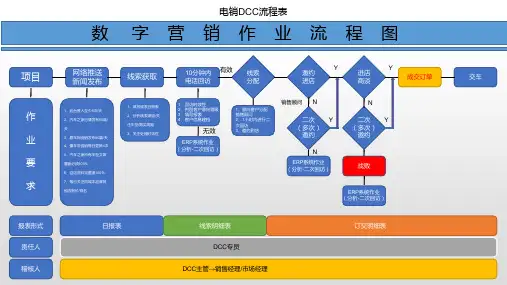 DCC作业流程图