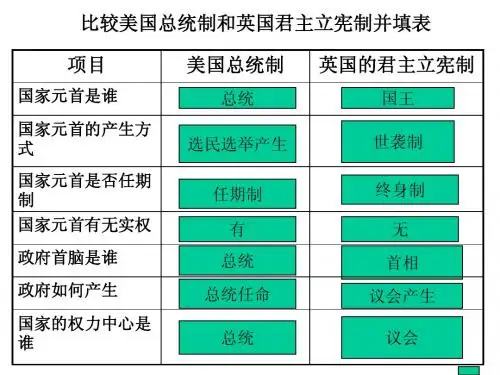 第10课 欧洲大陆的政体改革