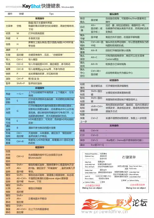 的KeyShot快捷键说明简体中文