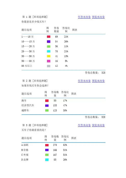 汽车产品调研问卷