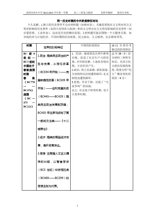 同一历史时期的中外阶段特征对比 3