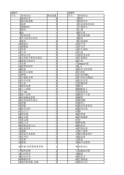 【国家自然科学基金】_n值_基金支持热词逐年推荐_【万方软件创新助手】_20140802