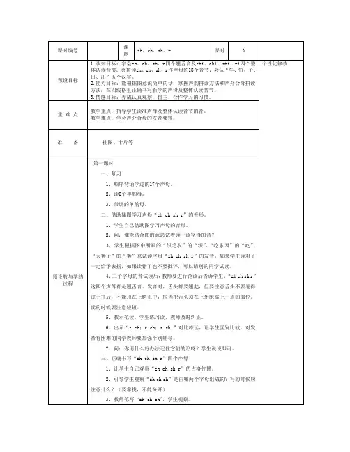 zh、ch、sh、r