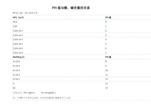 PH值与酸碱含量的关系