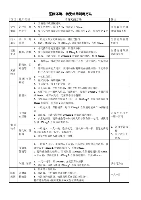 医院环境、物品常用消毒方法