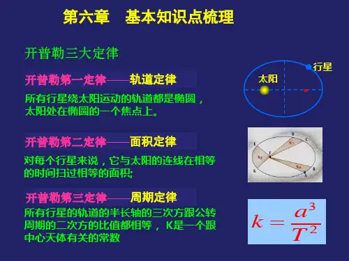 高中物理必修二第六章完美总结