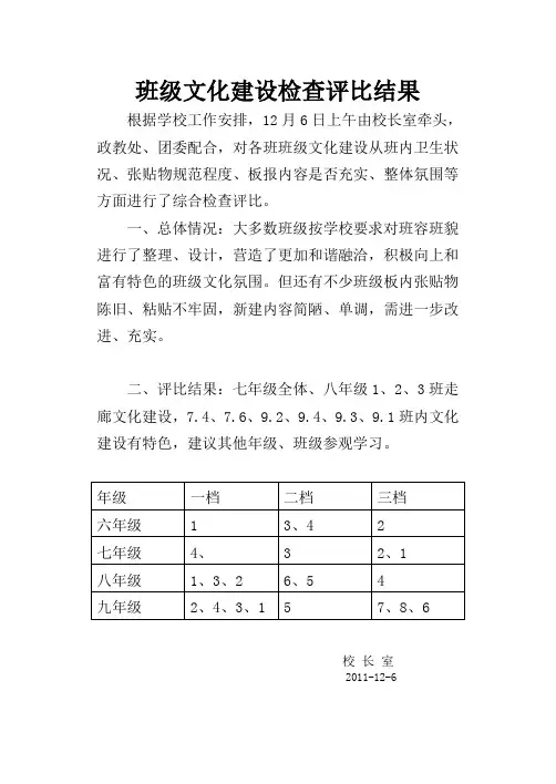 班级文化建设检查评比结果