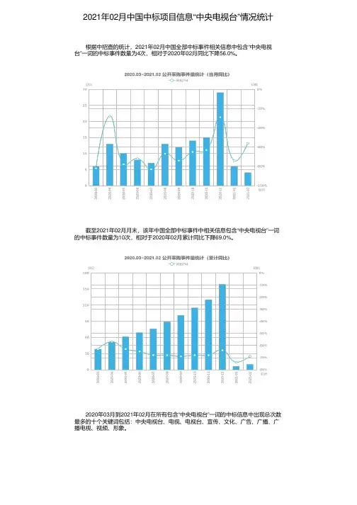 2021年02月中国中标项目信息“中央电视台”情况统计