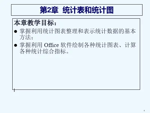 《应用统计学》统计表和统计图PPT课件