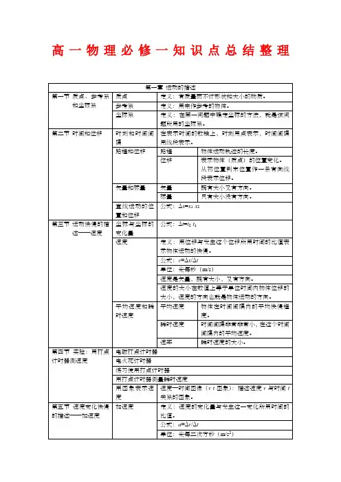 人教版高一物理必修一知识点总结