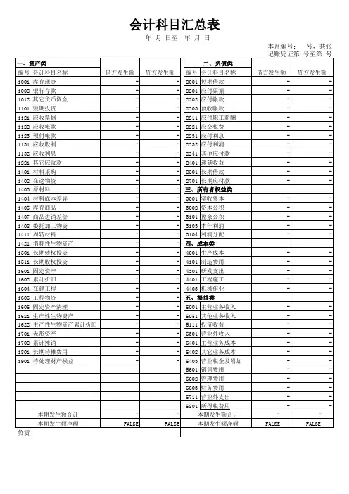 小企业会计科目汇总表.txt