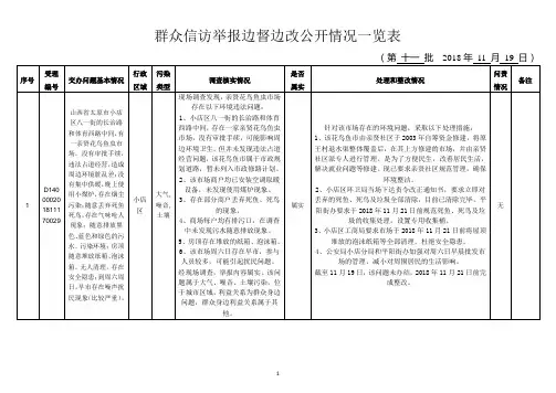 群众信访举报边督边改公开情况一览表