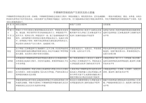 不锈钢焊接缺陷及措施