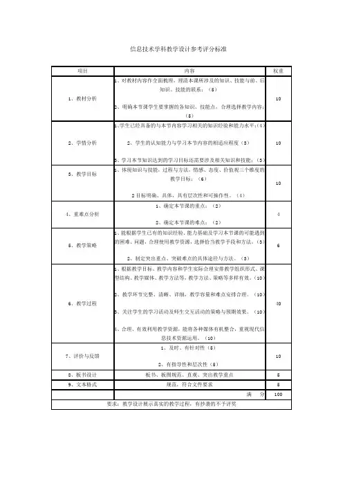 信息技术学科教学设计【评分标准】
