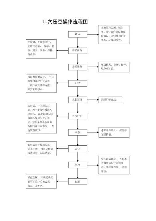 中医十项基本护理操作技术流程