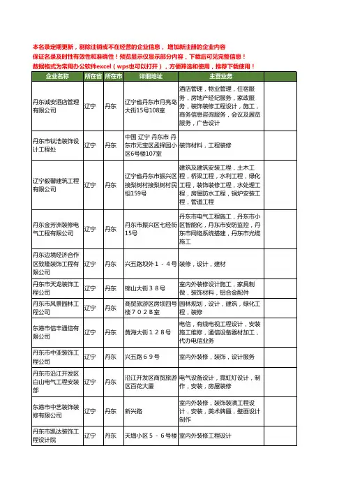 新版辽宁省丹东装修设计工程工商企业公司商家名录名单联系方式大全23家