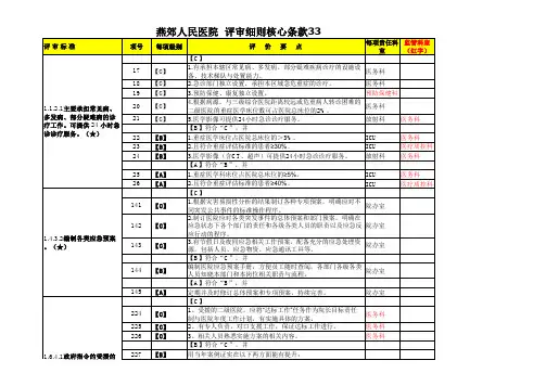 二级医院评审核心条款责任分工33