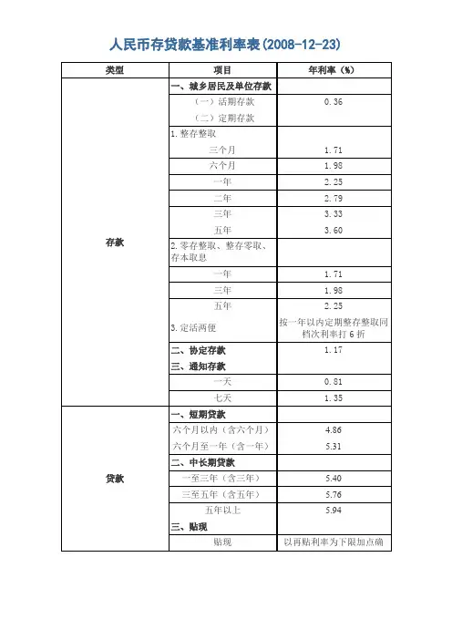 人民币存贷款基准利率表(2008-12-23)解析