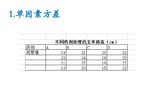 方差分析在生态学中的应用