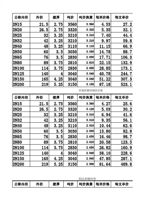 镀锌管计算公式 热镀锌钢管每米价格