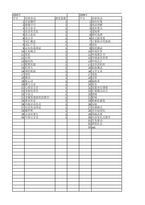 【国家社会科学基金】_实验对比研究_基金支持热词逐年推荐_【万方软件创新助手】_20140809