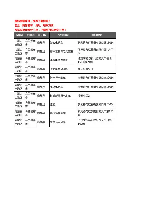 新版内蒙古自治区乌兰察布市商都县电动车企业公司商家户名录单联系方式地址大全10家