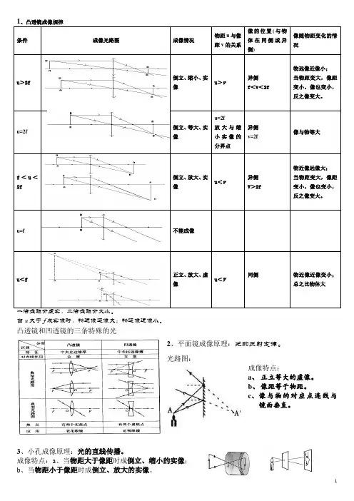 凸透镜-平面镜-小孔成像-成像规律图