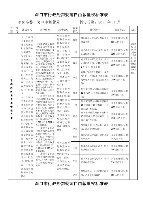 海口市行政处罚规范自由裁量权标准表【模板】