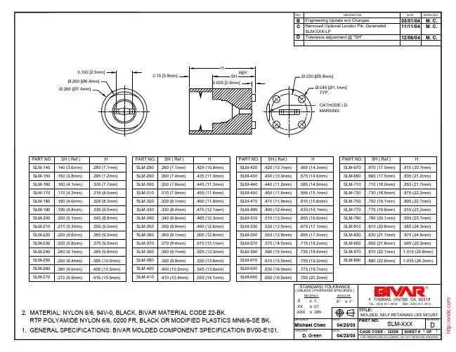 SLM-140;SLM-150;SLM-160;SLM-170;SLM-180;中文规格书,Datasheet资料
