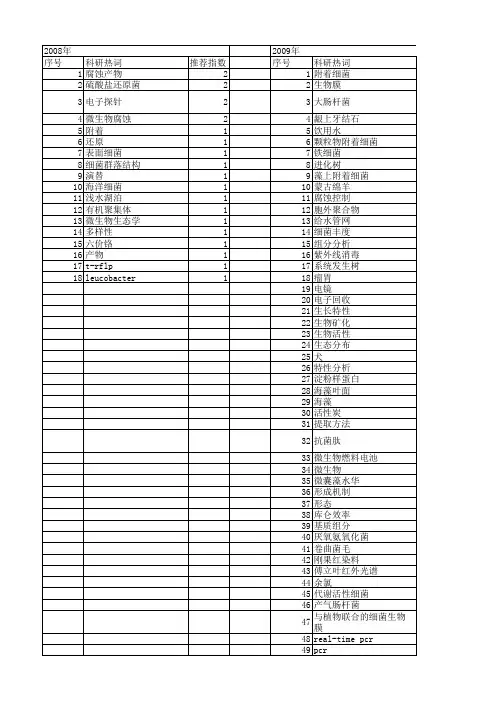 【国家自然科学基金】_附着细菌_基金支持热词逐年推荐_【万方软件创新助手】_20140802