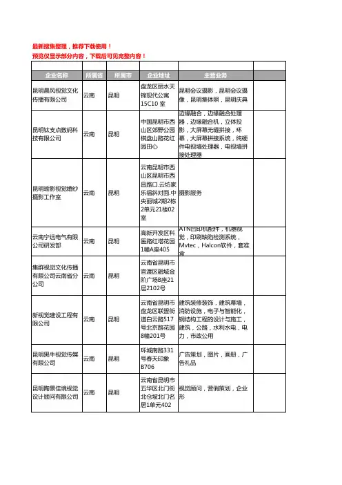 新版云南省视觉工商企业公司商家名录名单联系方式大全32家