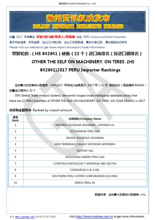 带胶轮的：(HS 842641)2017 秘鲁(22个)进口商排名(按进口额排名)