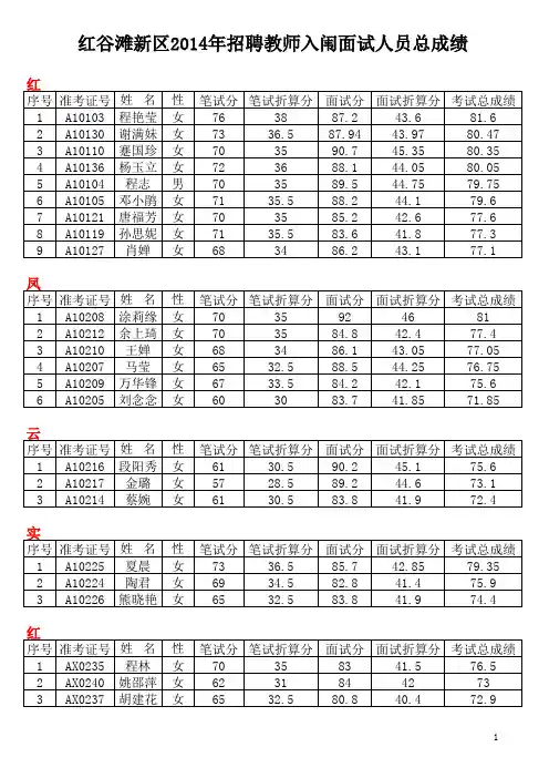 2014年江西省教师招聘考试岗位表
