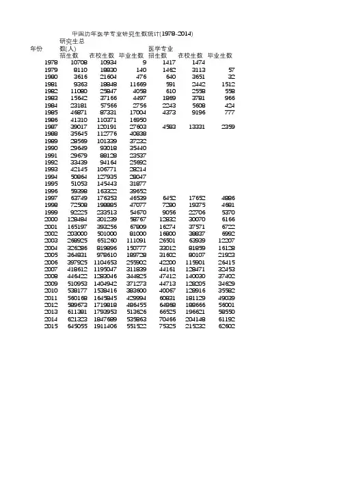 2016中国卫生和计划生育年鉴