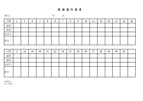 温湿度记录表
